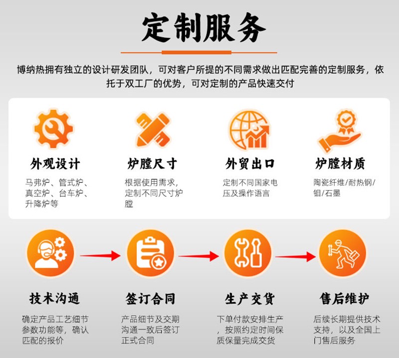 定制窑炉